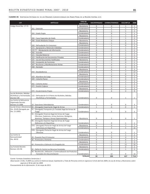 2007-2010 - Organismo Judicial