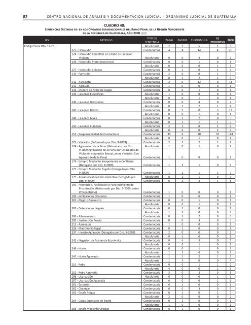 2007-2010 - Organismo Judicial