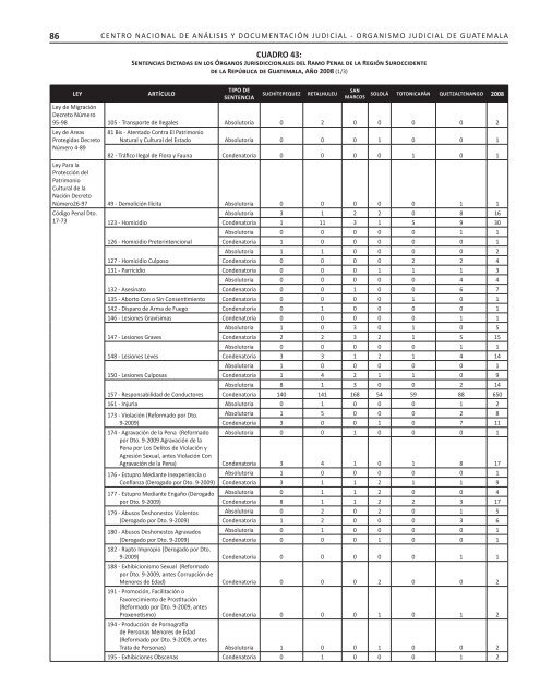 2007-2010 - Organismo Judicial