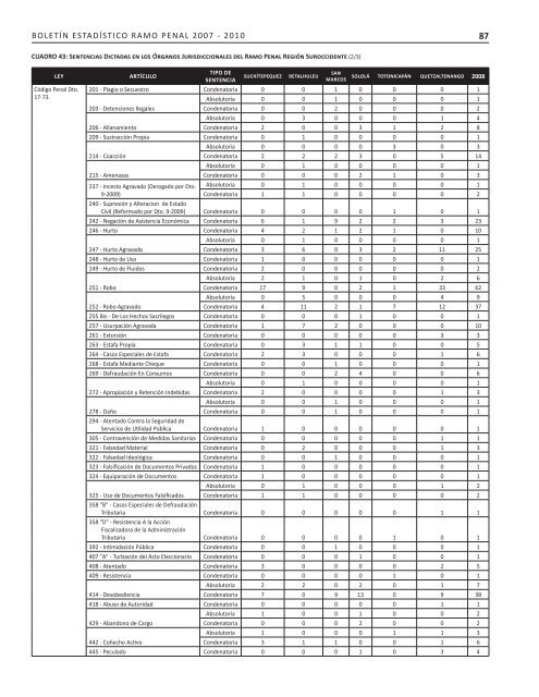 2007-2010 - Organismo Judicial