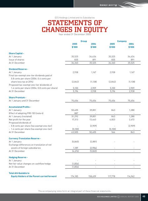 2 billioN - ECS Holdings Limited