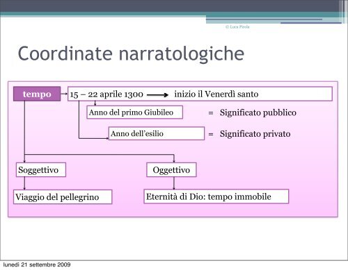 La Divina Commedia