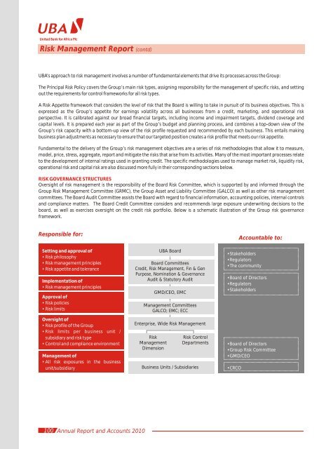 2010 Annual Report and Financial Statements - UBA Plc