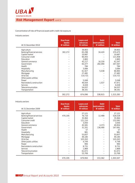 2010 Annual Report and Financial Statements - UBA Plc