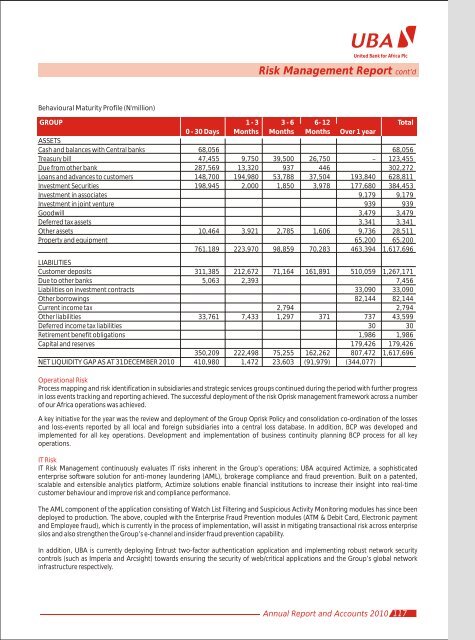 2010 Annual Report and Financial Statements - UBA Plc