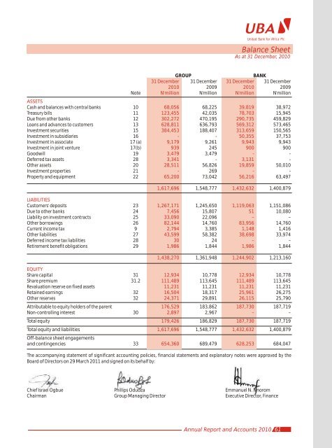 2010 Annual Report and Financial Statements - UBA Plc