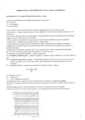 Produzione aria compressa - Forli