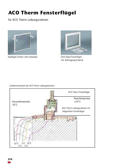 ACO Therm Leibungsrahmen