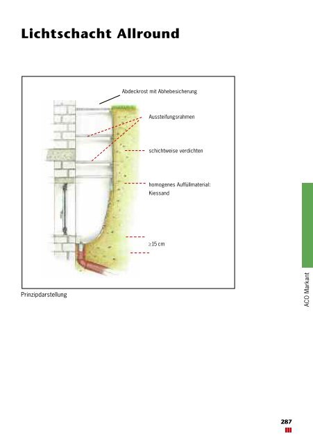 ACO Therm Leibungsrahmen