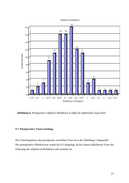 Aus der Universitätsklinik und Poliklinik für Augenheilkunde