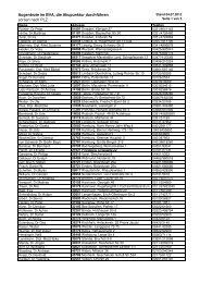 Anwenderliste Akupunktur