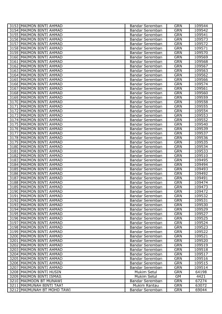 senarai nama pemilik/pembayar tiada alamat (m) - Negeri Sembilan