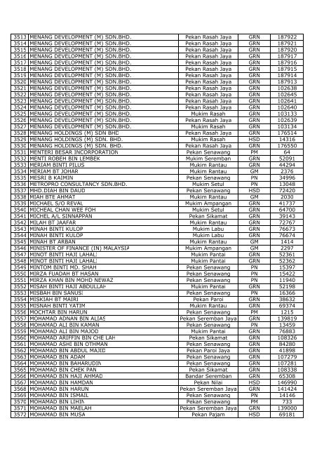 senarai nama pemilik/pembayar tiada alamat (m) - Negeri Sembilan