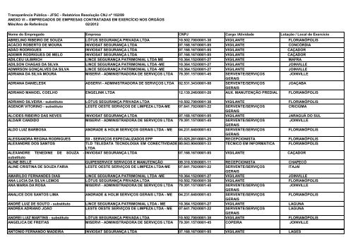 Transparência Pública - JFSC - Relatórios Resolução CNJ nº 102 ...