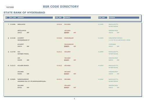 BSR CODE DIRECTORY - Central Pension Accounting Office(CPAO)