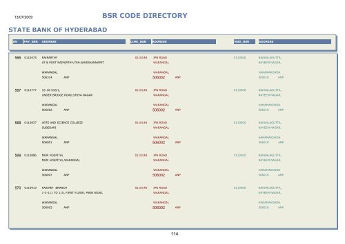 BSR CODE DIRECTORY - Central Pension Accounting Office(CPAO)