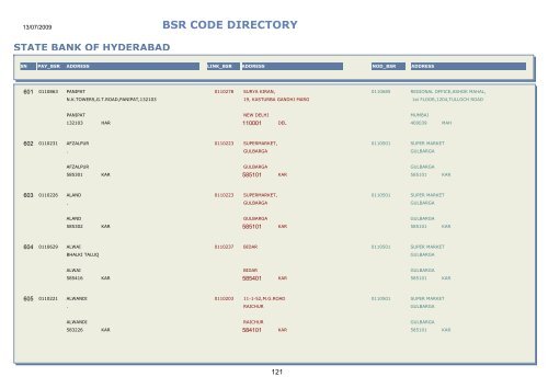 BSR CODE DIRECTORY - Central Pension Accounting Office(CPAO)