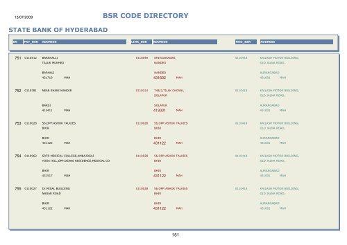 BSR CODE DIRECTORY - Central Pension Accounting Office(CPAO)