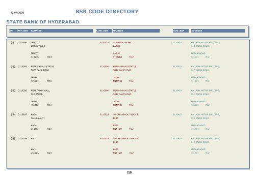 BSR CODE DIRECTORY - Central Pension Accounting Office(CPAO)