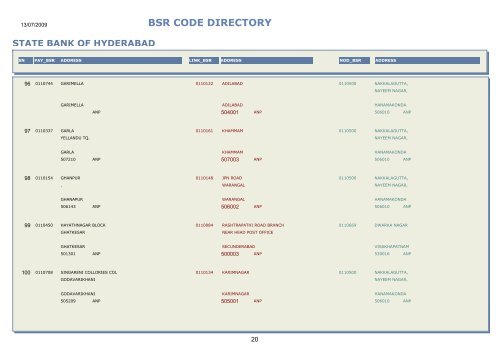 BSR CODE DIRECTORY - Central Pension Accounting Office(CPAO)