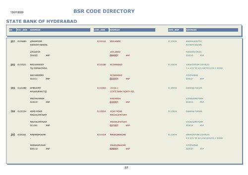 BSR CODE DIRECTORY - Central Pension Accounting Office(CPAO)