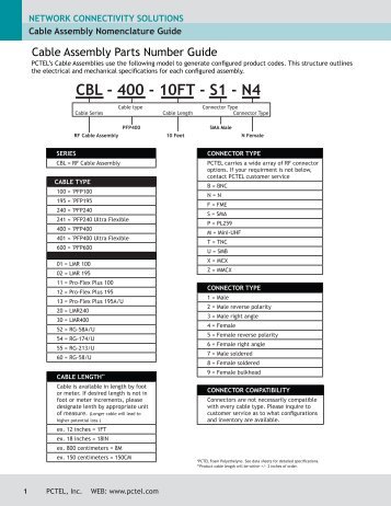 Cable Assembly Parts Numbering Configuration ... - PCTEL | Antenna