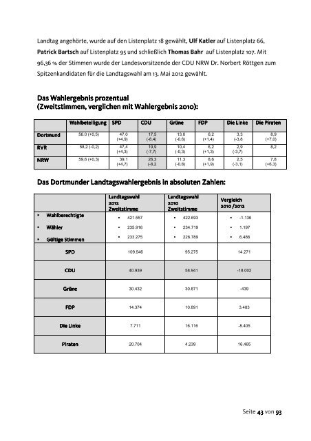 GeschÃ¤ftsbericht Nov 2011 bis Jun 2013 - CDU Dortmund