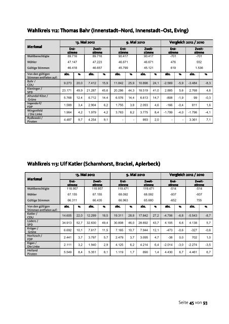 GeschÃ¤ftsbericht Nov 2011 bis Jun 2013 - CDU Dortmund