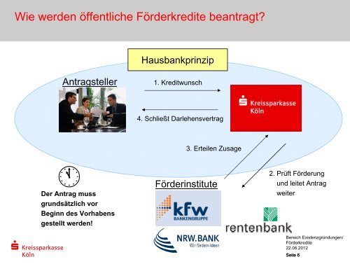 Mit Windkraft in die Zukunft ! ÃƒÂ–ffentliche ... - Rhein-Erft-Kreis