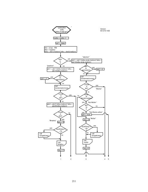 THE EGS5 CODE SYSTEM