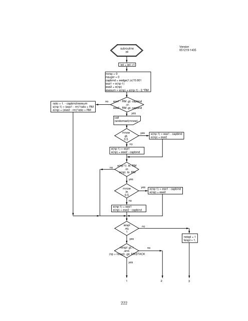 THE EGS5 CODE SYSTEM