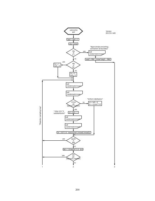 THE EGS5 CODE SYSTEM