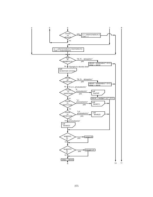 THE EGS5 CODE SYSTEM