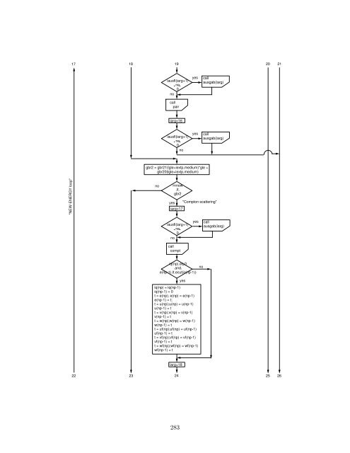 THE EGS5 CODE SYSTEM