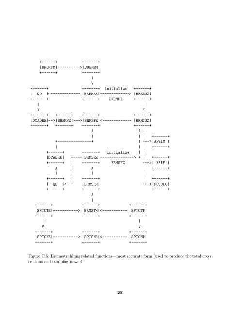 THE EGS5 CODE SYSTEM