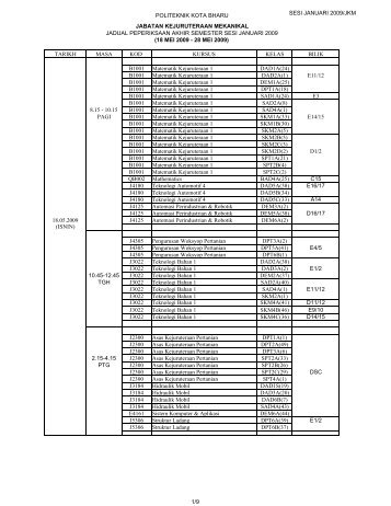 Jadual Peperiksaan JKM-Sesi Jan2009 - Politeknik Kota Bharu