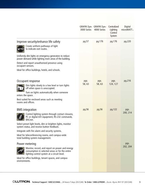 commercial systems technical guide - Lutron