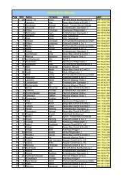 Einlaufliste MÃ¤nner - Wittgensteiner Firmenlauf