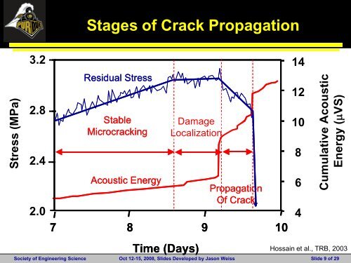 SES_2008_presentation-Pour-Ghaz et al. 2008.pdf - Central Concrete