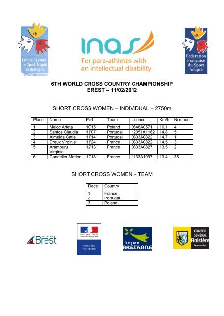 6TH WORLD CROSS COUNTRY CHAMPIONSHIP BREST ... - Inas