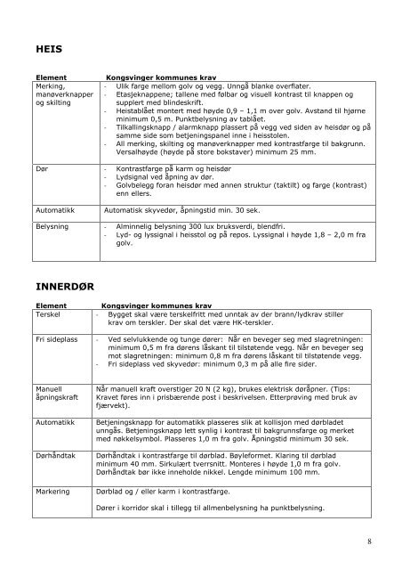 (1 Mb, pdf). - Kongsvinger Kommune