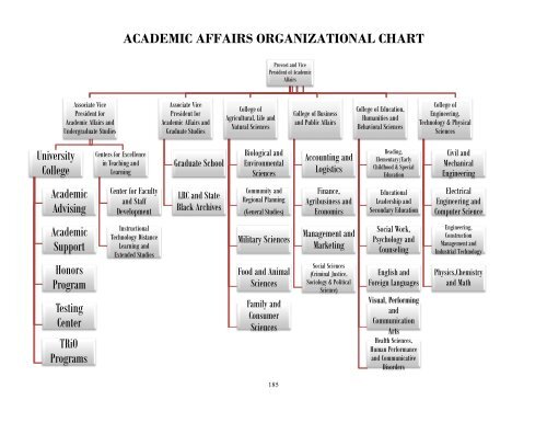 Graduate Catalog: 2012-2013 - Alabama A&M University