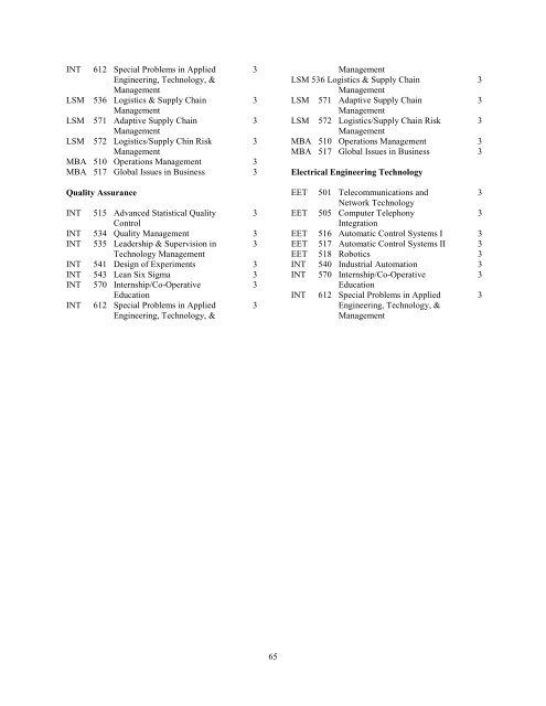 Graduate Catalog: 2012-2013 - Alabama A&M University