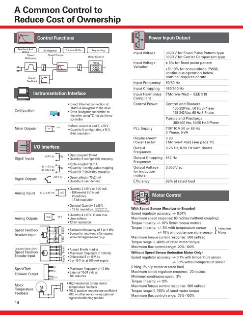 TMdriveÂ®-70e2 Product Application Guide - Tmeic.com