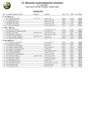 12. Nationaler Automobilslalom Interlaken - Racedata