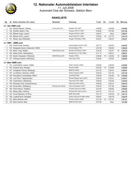 12. Nationaler Automobilslalom Interlaken - Racedata