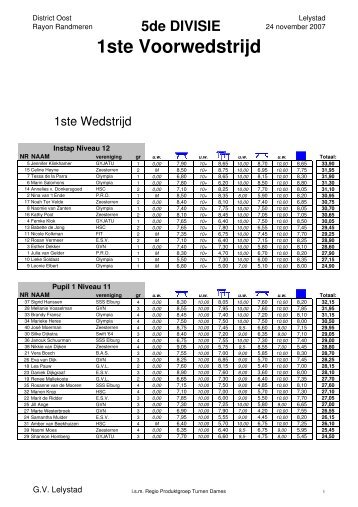 uitslag 24-11-2007 - Webkrant Sparta Turnen