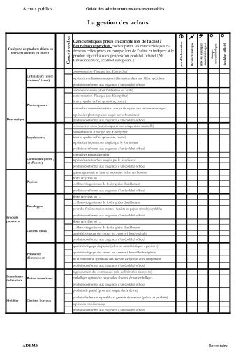 Questionnaire-achats