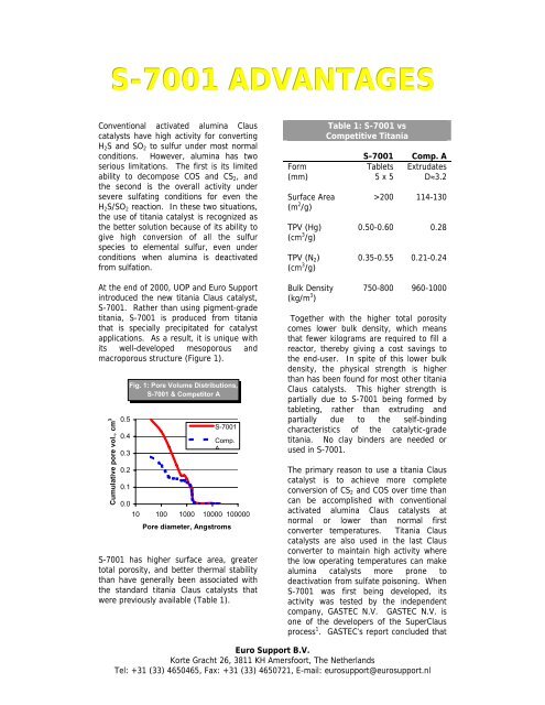 S-7001 ADVANTAGES - Eurosupport.nl