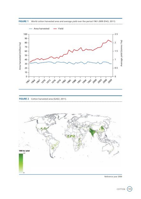 Crop yield response to water - Cra